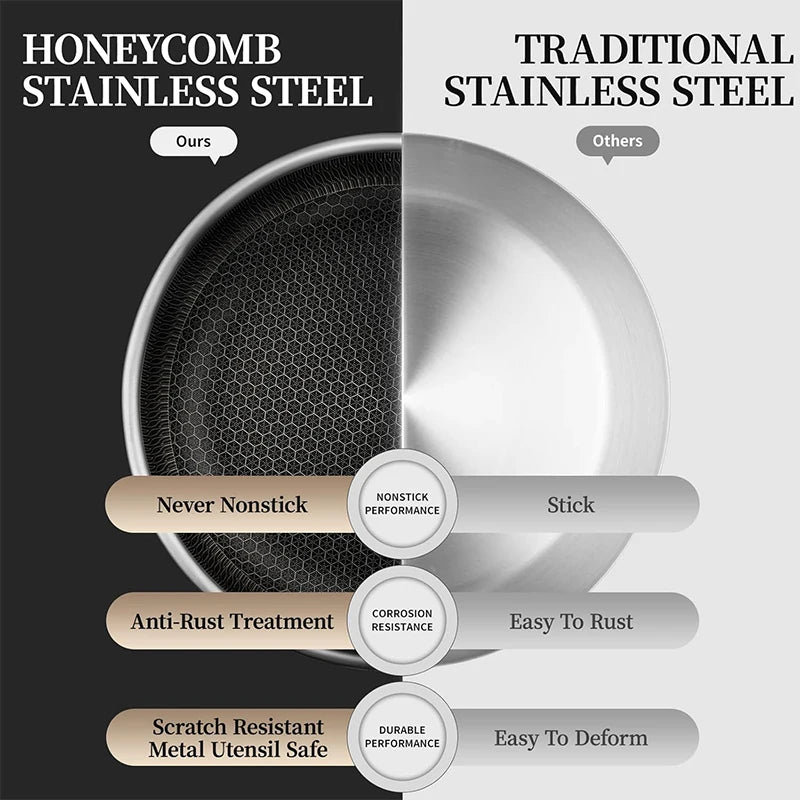 20 24 28cm Nonstick Frying Pan Stainless Steel Cooking Skillet Hybrid Frying Pan Kitchen Fry Pan Dishwasher Safe