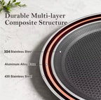 Close-up of a round pan or plate edge with layered material labels reading 304 Stainless Steel, Aluminum Alloy Core, and 430 Stainless Steel, under the headline 'Durable Multi-layer Composite Structure' on a light stone background.

