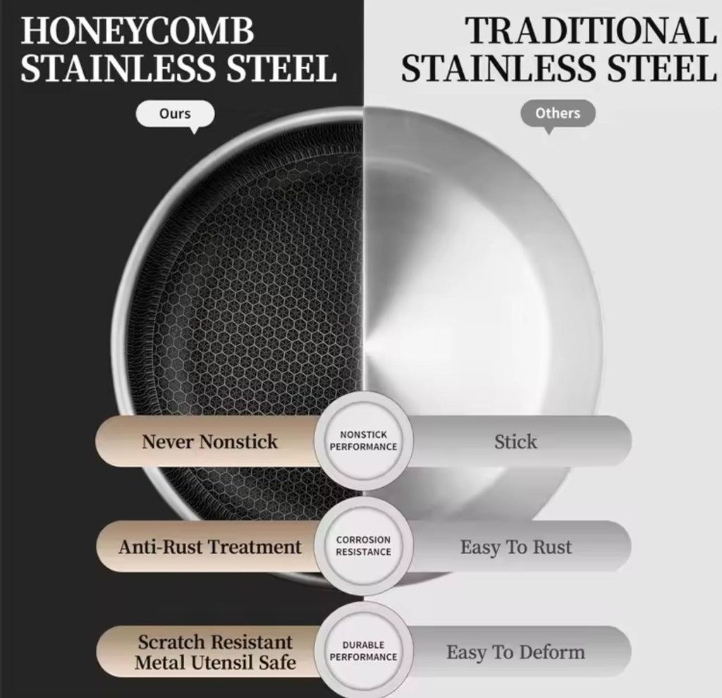 HONEYCOMB STAINLESS STEEL